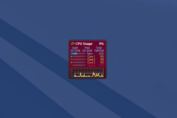 kinakål eventyr håndflade All CPU Meter Temperatures Windows 10 Gadget - Win10Gadgets