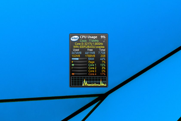 akademisk tre Bonus All CPU Meter Windows 10 Gadget - Win10Gadgets